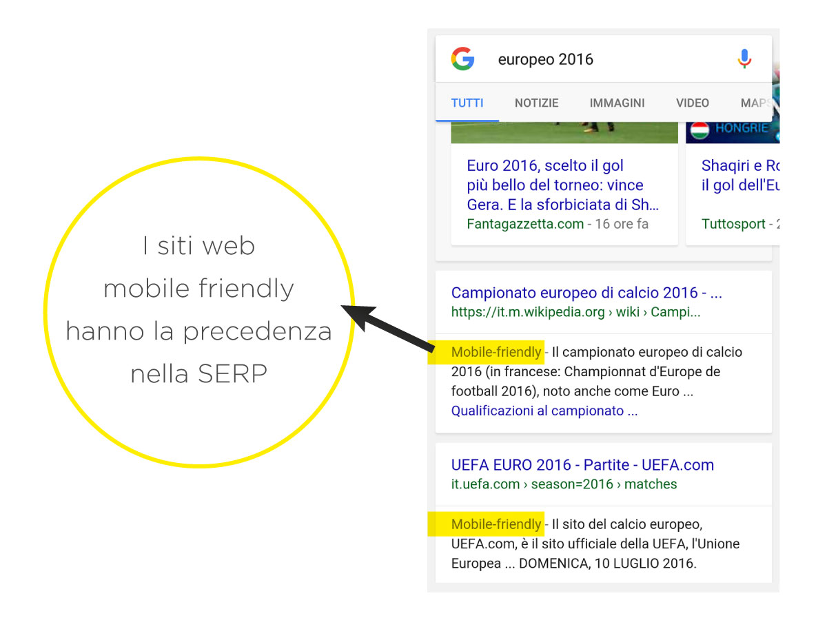 I risultati mobile-friendly nella SERP di Google - Webit